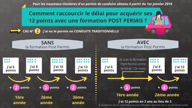 formation-post-permis-cas-1