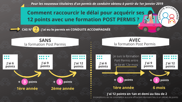 formation-post-permis-cas-2